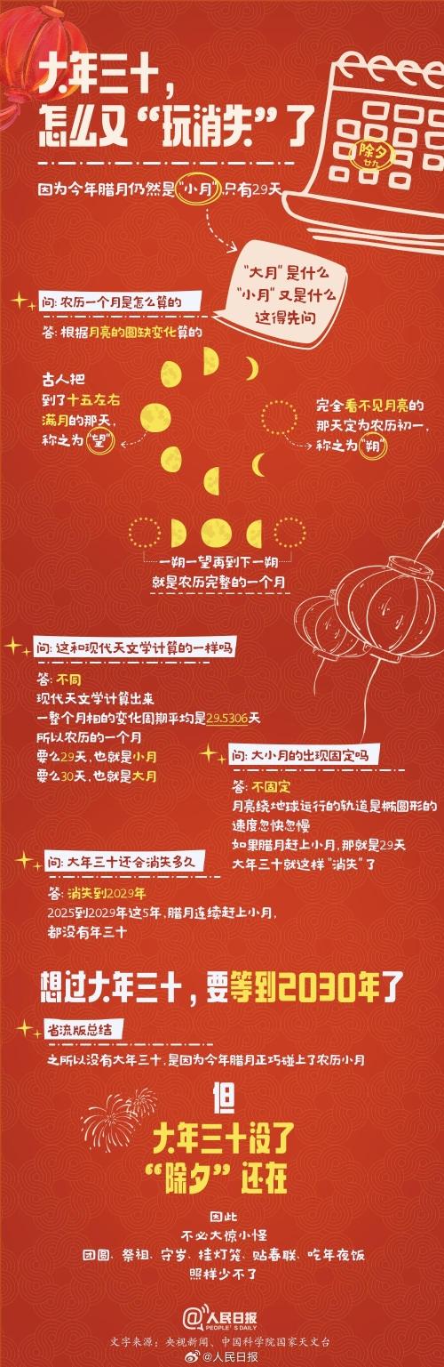 大年三十为啥又玩“消失”了?下次过要到2030年